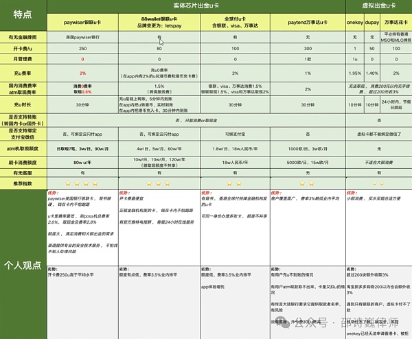 万事达U卡 银联U卡 能否保证安全出U不被冻卡？