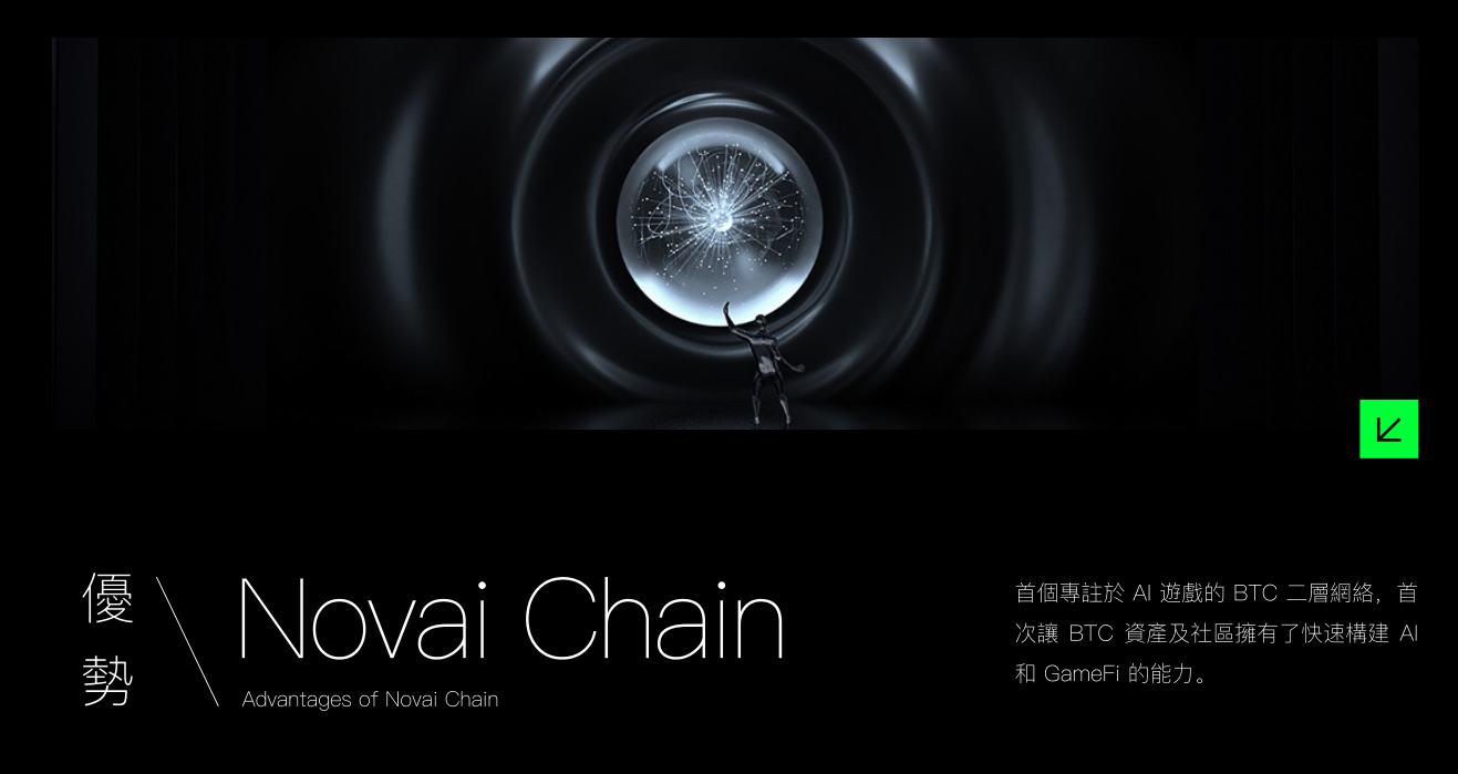 Novai chain优势 AI