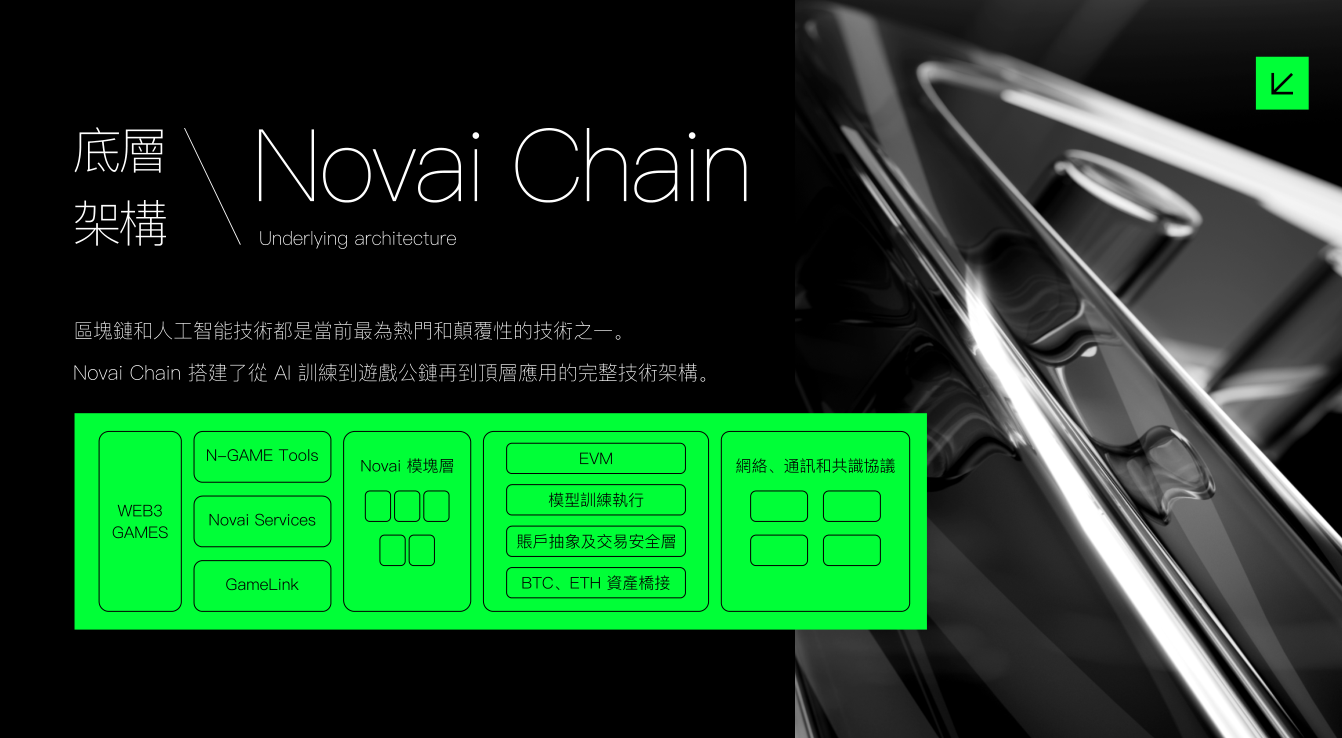 Novai Chain公链 底层架构